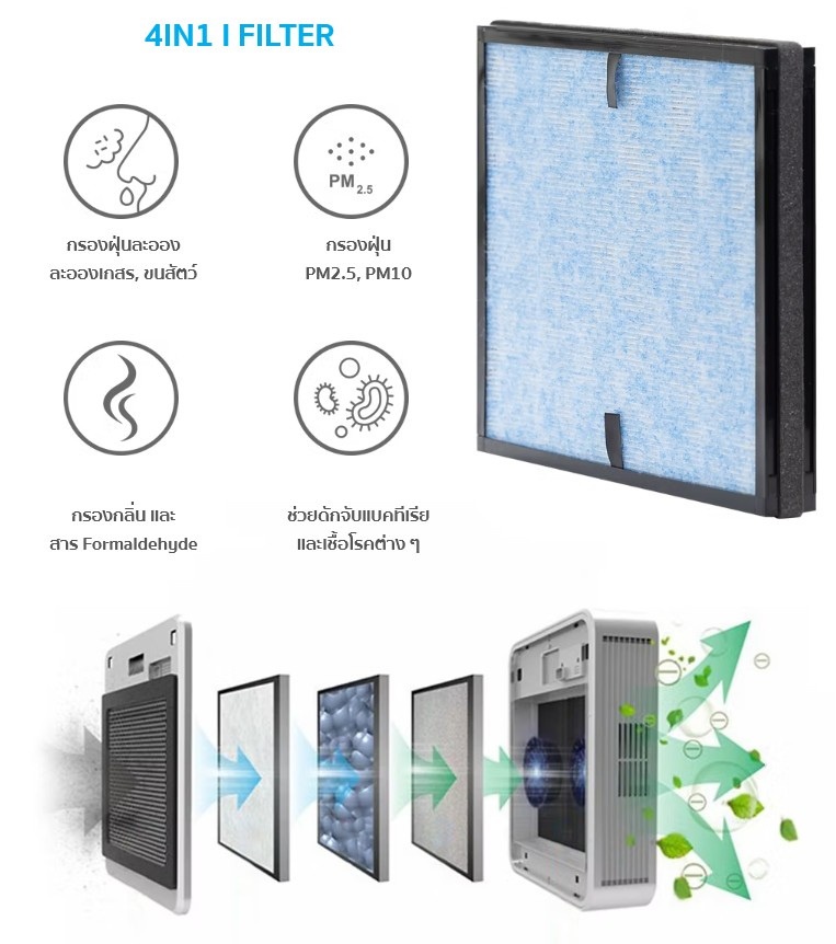 คุณสมบัติ CAP+