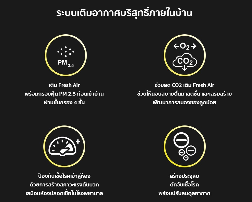 นวัตกรรม CAP+