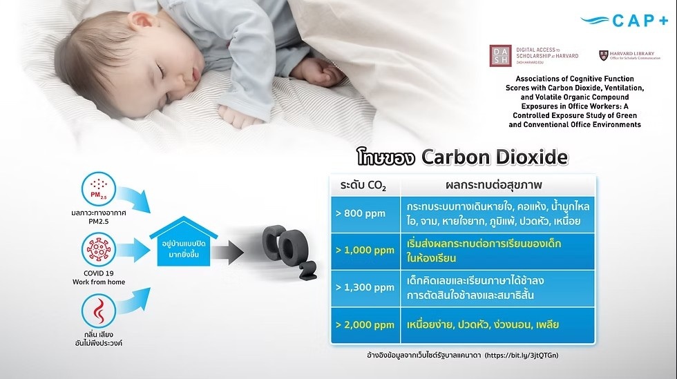 อากาศและพัฒนาการเด็ก