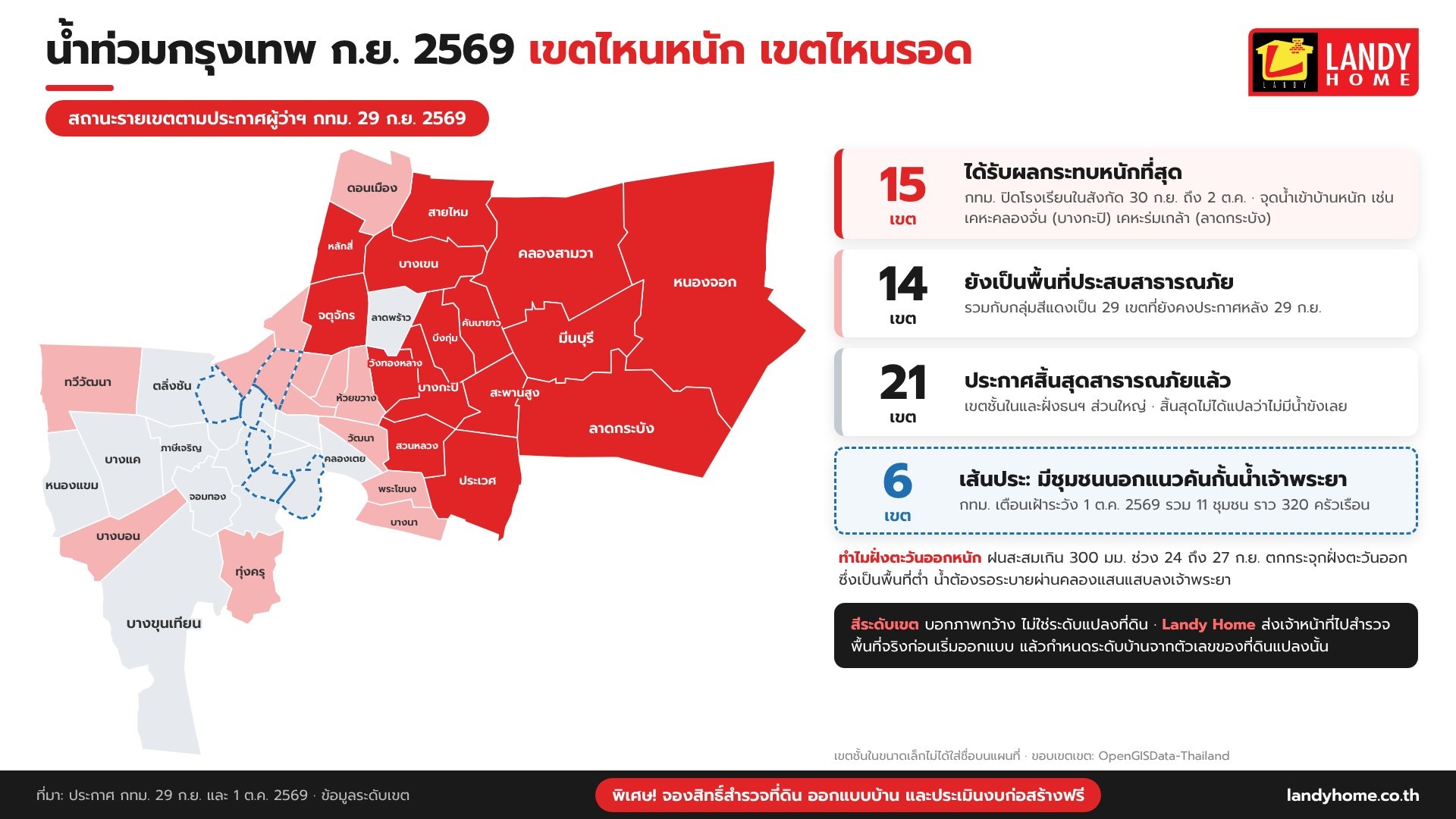 แผนที่สีรายเขต น้ำท่วมกรุงเทพ กันยายน 2569 ตามประกาศ กทม. โดย Landy Home